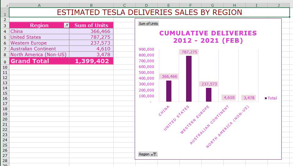 Tesla_Estimated_CUMMULATIVE DELIVERIES_2012_to_Feb_2021