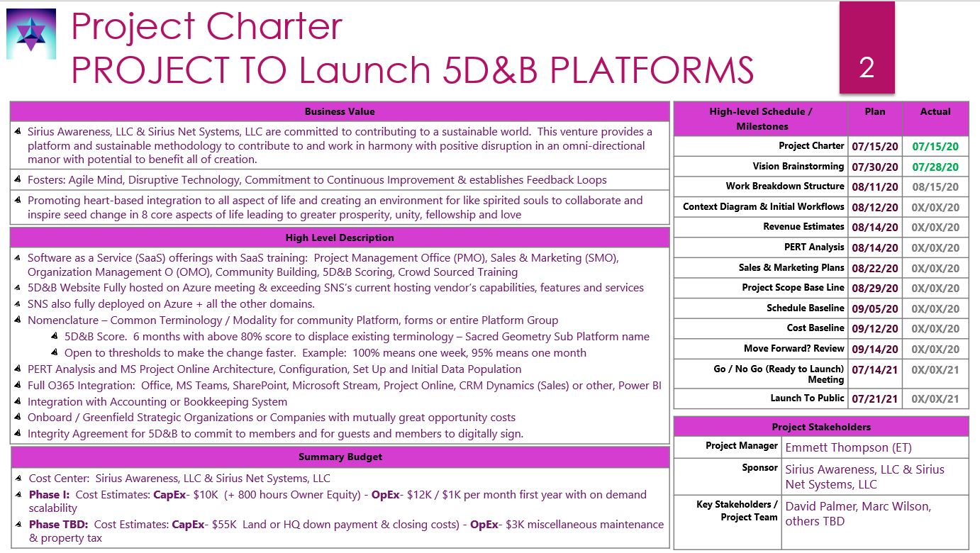 5D & Beyond Project Charter - Page 2