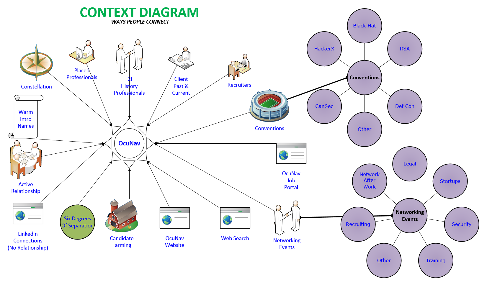 Context Diagram