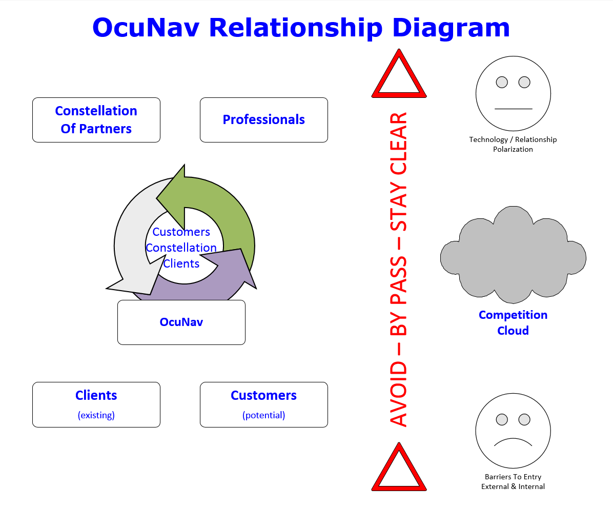 Relationship Diagram