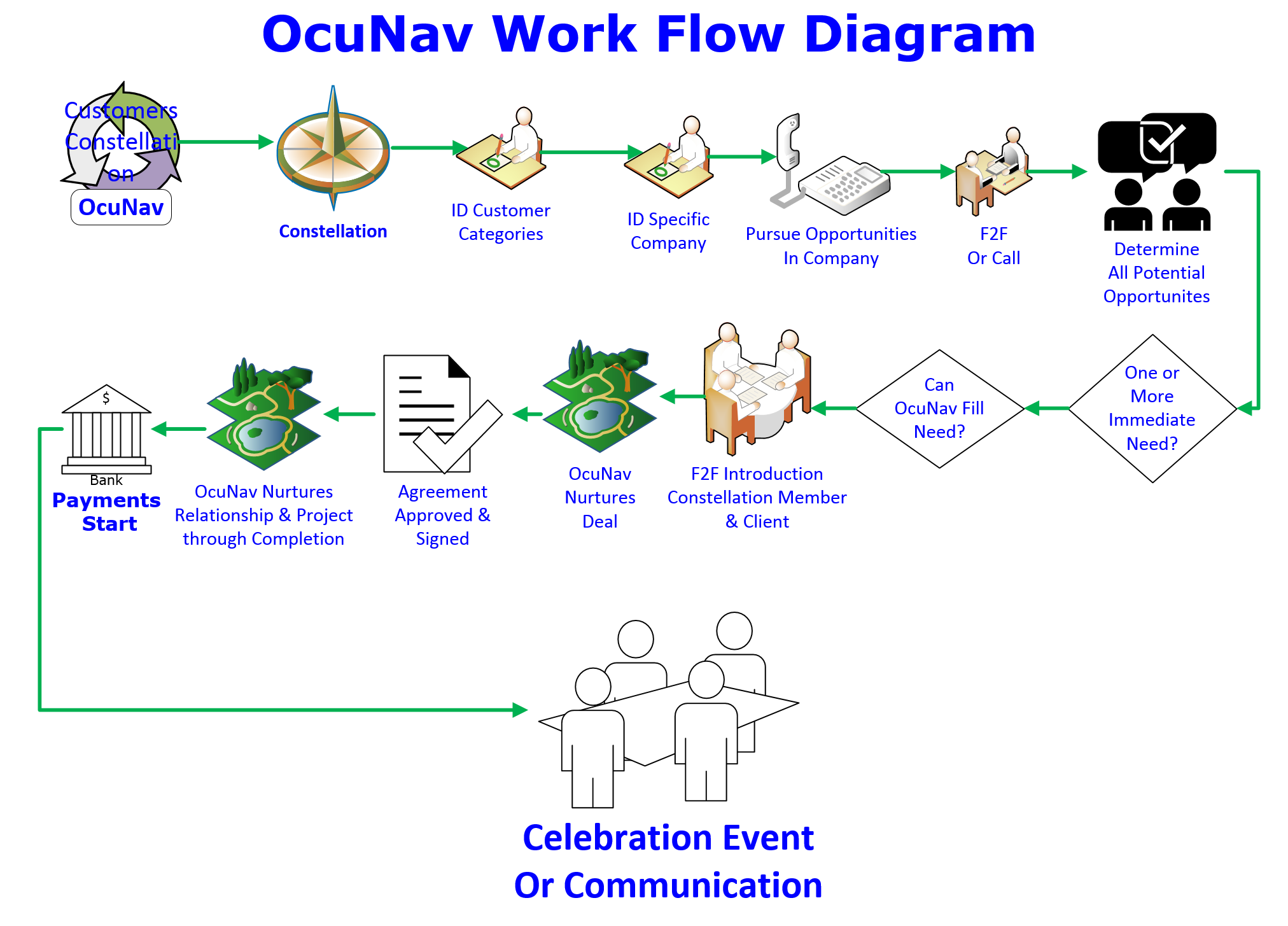 Work Flow Diagram