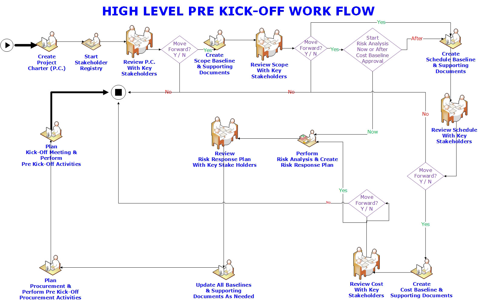 Pre Kick-Of Workflow