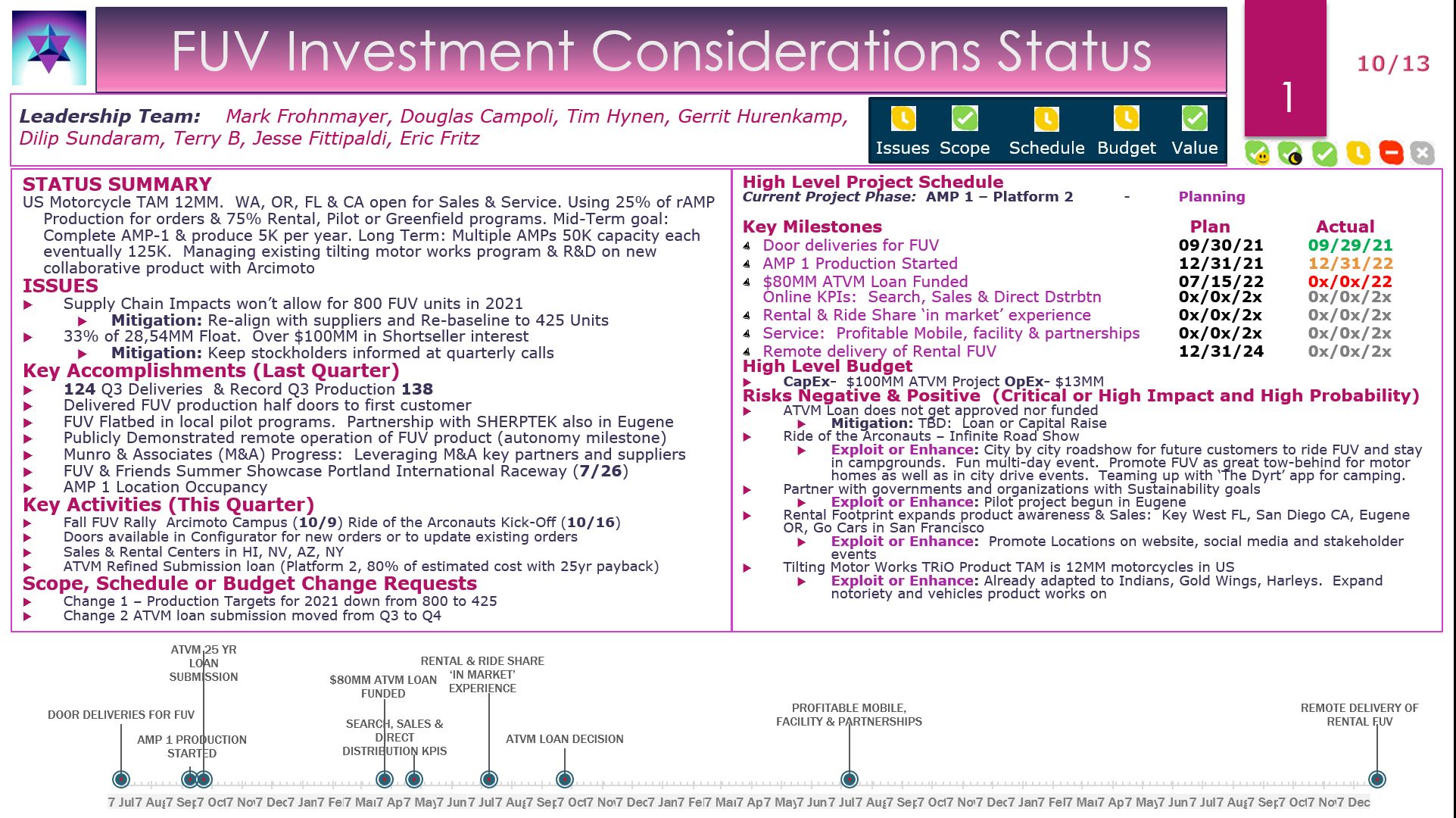 FUV Q3 Status Slide